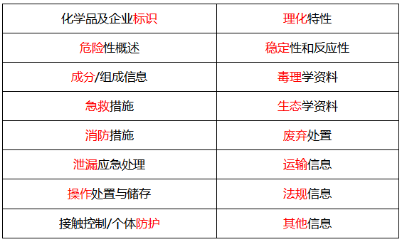 2025年注安技术第五章真题考点：危险化学品安全的基础知识